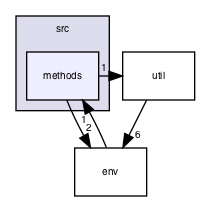 src/methods