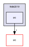 tests/tkde2019/src