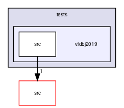 tests/vldbj2019