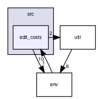 src/edit_costs